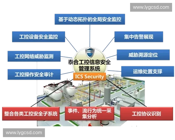 围绕封堵动作提升系统安全防护策略研究探索路径与应用实践分析