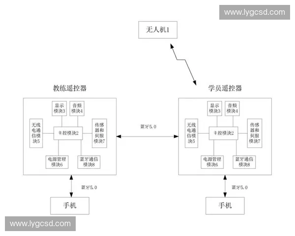 基于定位技术的防作弊系统研究与应用探讨