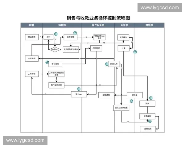 提升体育行业转化率的策略与实践探索：从用户行为到商业模式的全链路优化