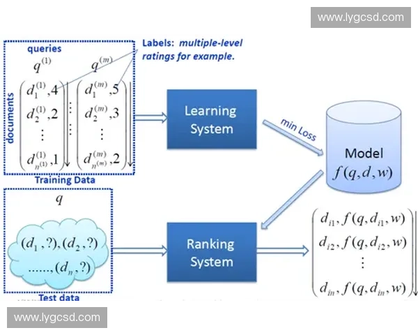 面向多场景应用的综合评估模型构建与性能验证方法与实践框架