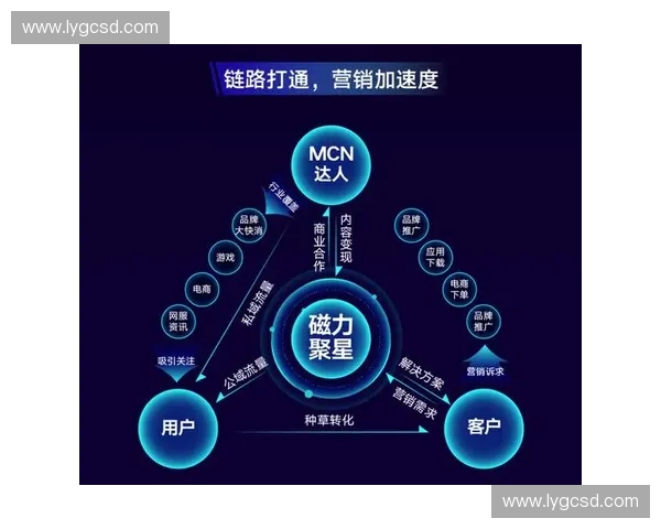 体育数字营销创新策略探索与品牌影响力提升路径研究