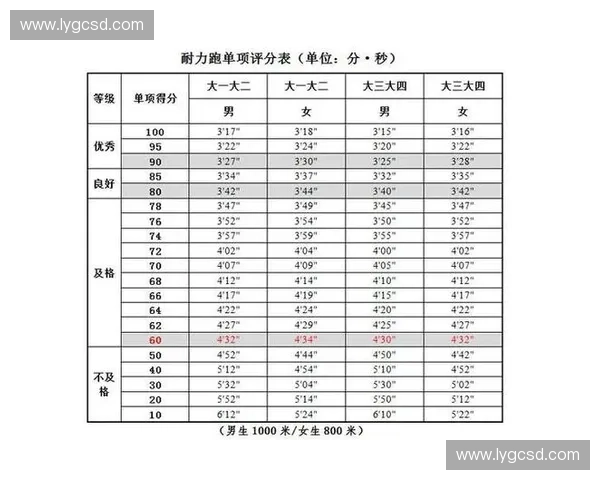 体育认证权威标准助力全民健康运动与竞技水平提升研究 体育认证权威标准助力全民健康运动与竞技水平提升研究
